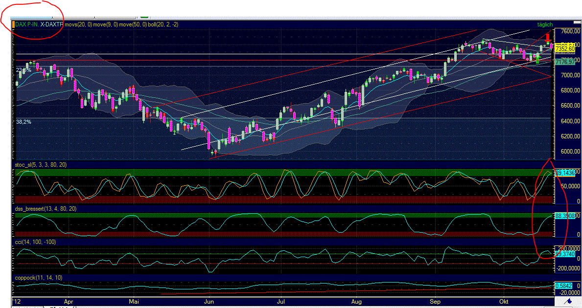 Antizykliker-Thread - v2.0 546110