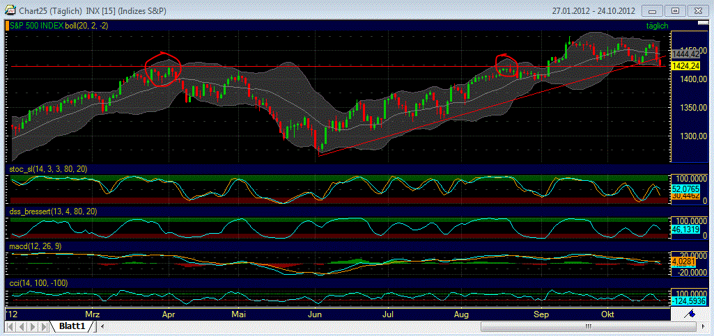 Indexhandel 2012 Rally trotz unzähligen Krisen? 546551