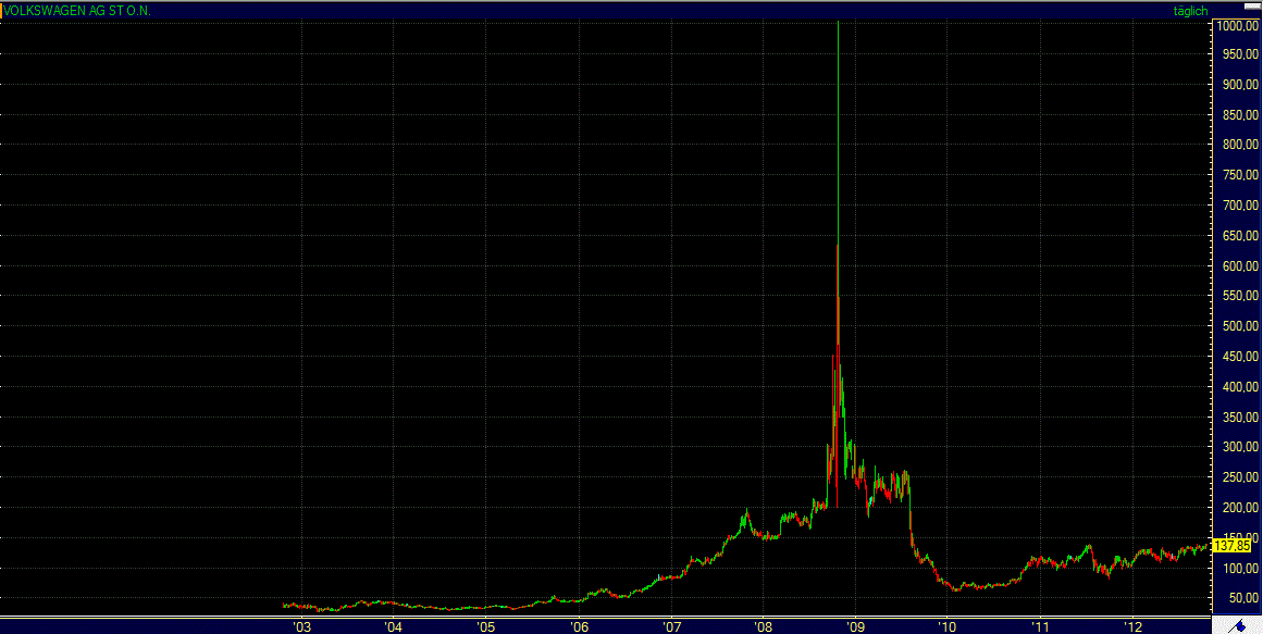 QV ultimate 2012 546600