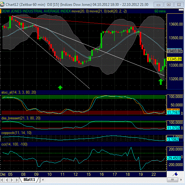 Indexhandel 2012 Rally trotz unzähligen Krisen? 546603