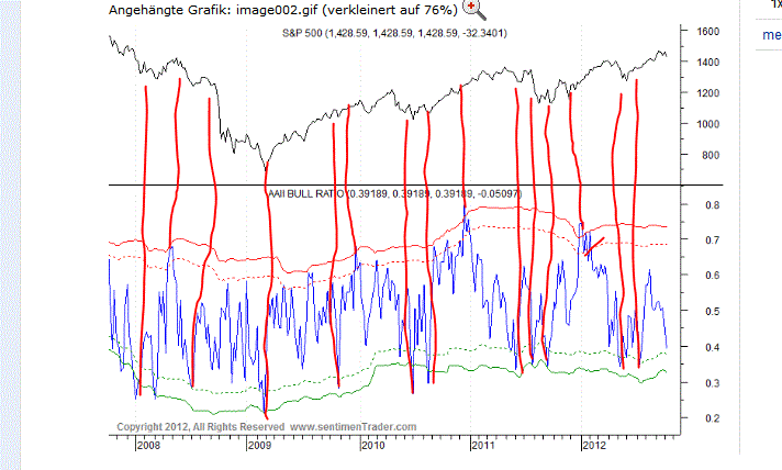 Antizykliker-Thread - v2.0 546628