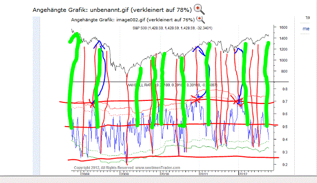 Antizykliker-Thread - v2.0 546629