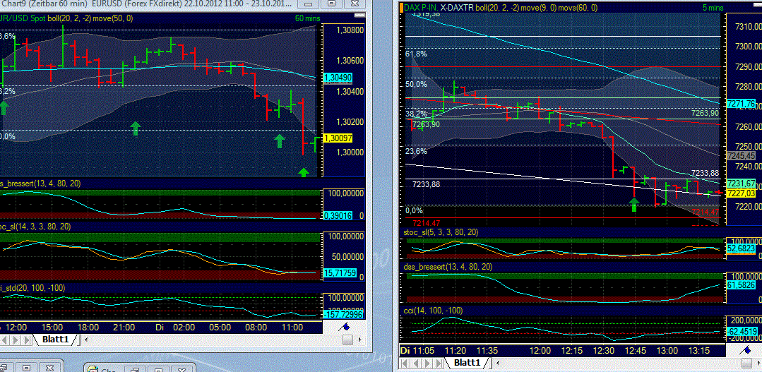 Elliott Wave DAX daily 546741
