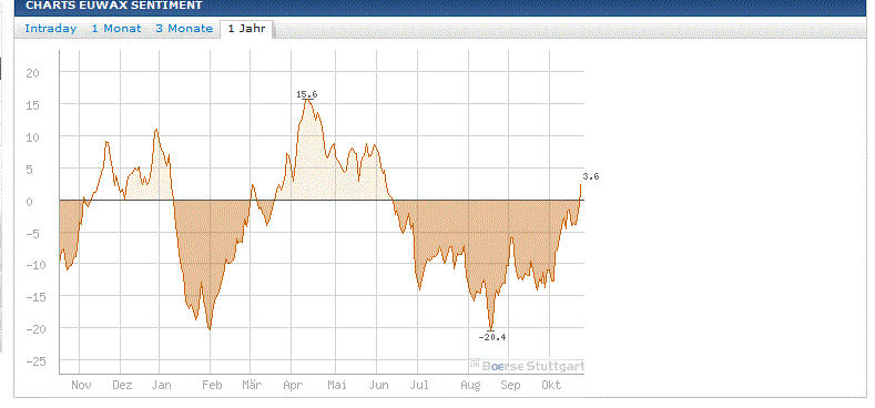 Antizykliker-Thread - v2.0 546924