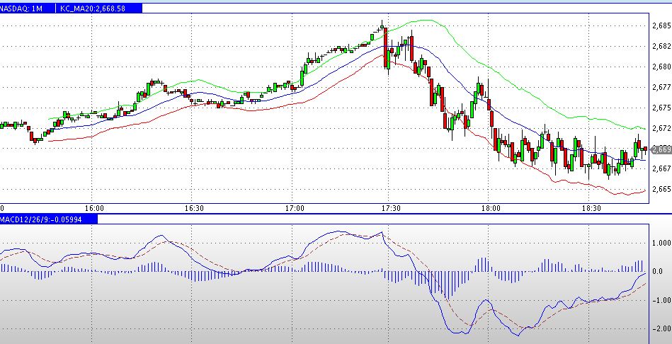 Quo Vadis Dax 2012 - Krise ohne Ende? 547177