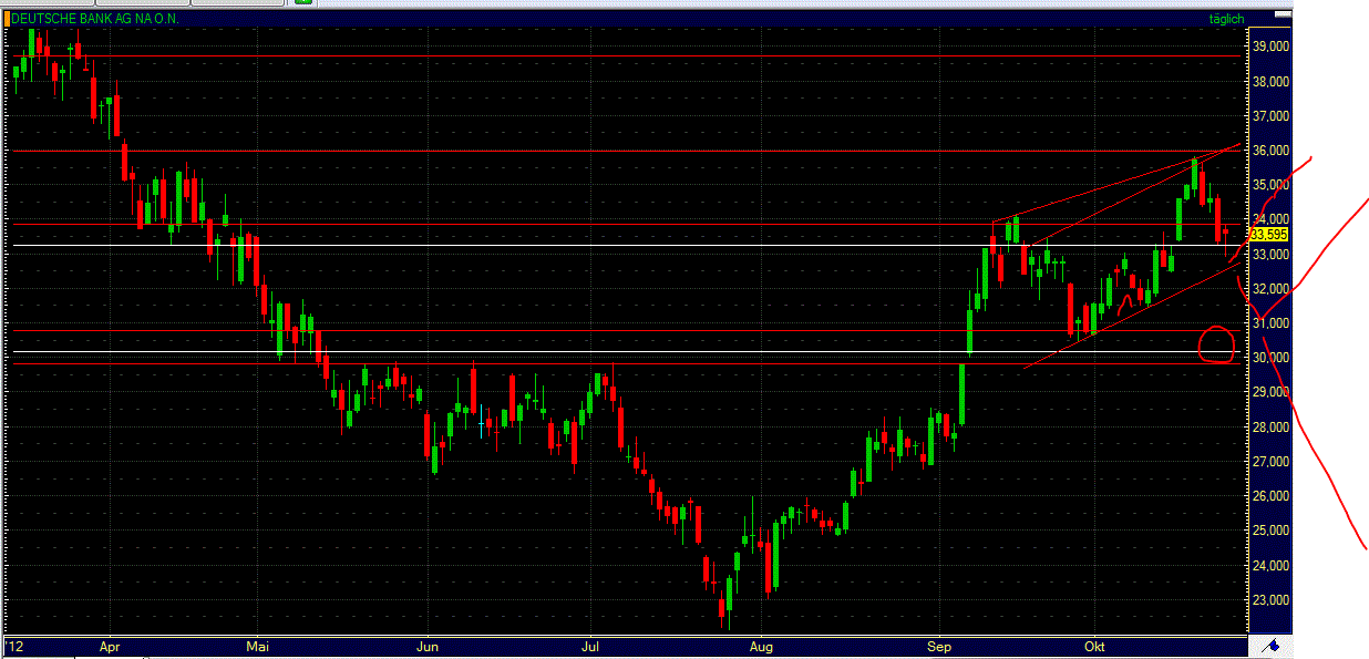 Indexhandel 2012 Rally trotz unzähligen Krisen? 547229