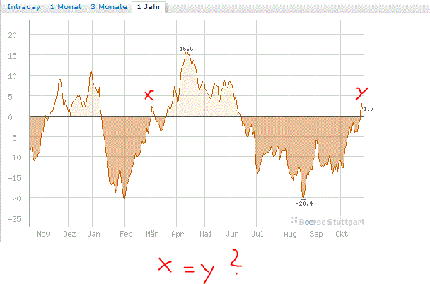Antizykliker-Thread - v2.0 547296