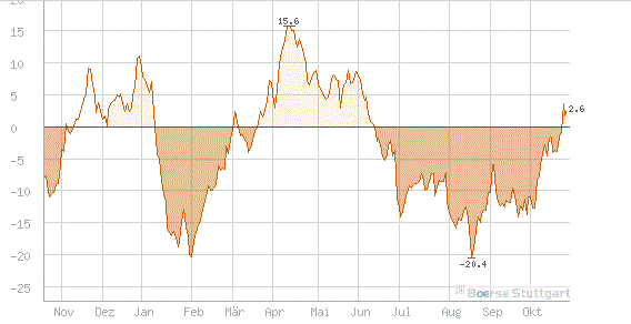 Antizykliker-Thread - v2.0 547555