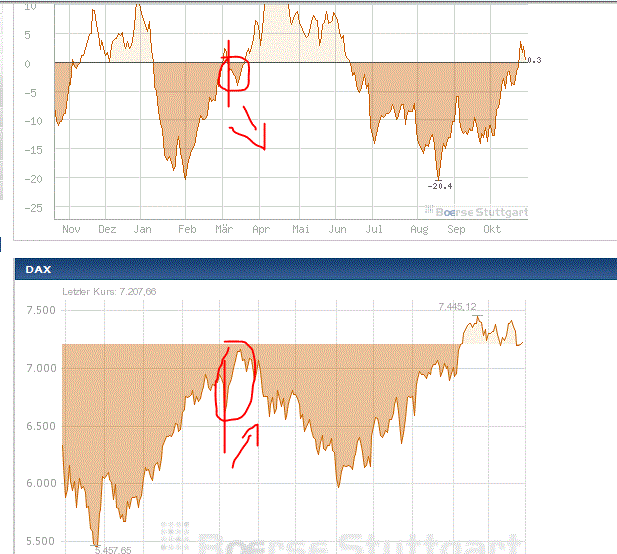 Antizykliker-Thread - v2.0 547963