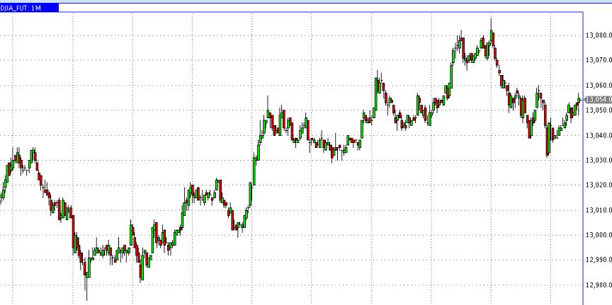 Quo Vadis Dax 2012 - Krise ohne Ende? 548007