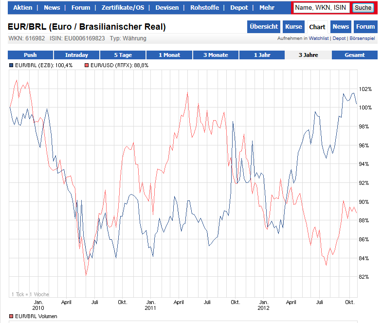 Die Zuckerhausse kommt 548162