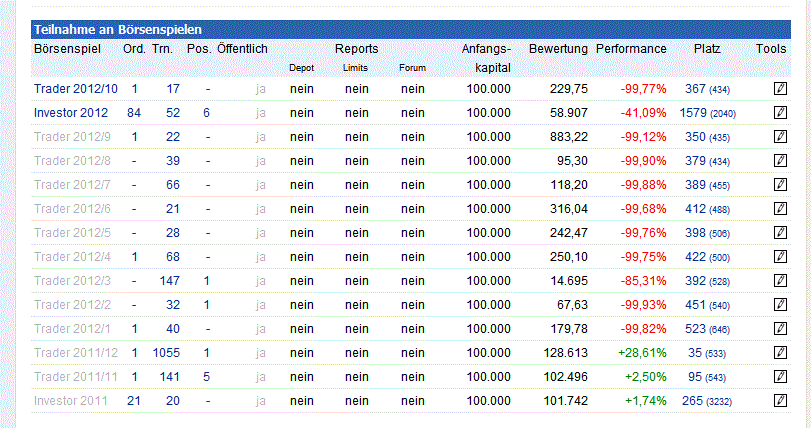 Antizykliker-Thread - v2.0 548243