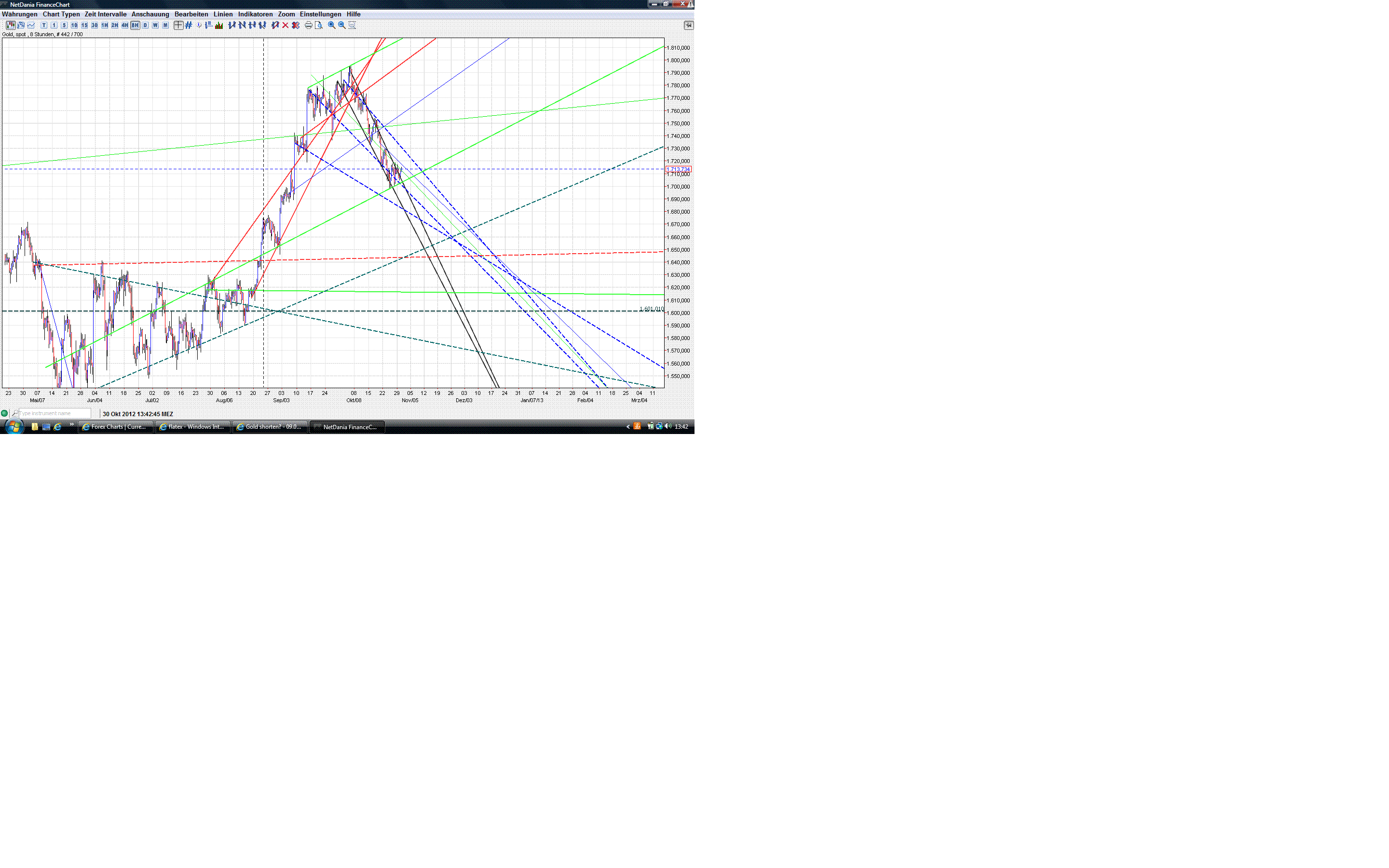 Gold shorten? 548717