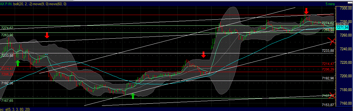 Elliott Wave DAX daily 548780