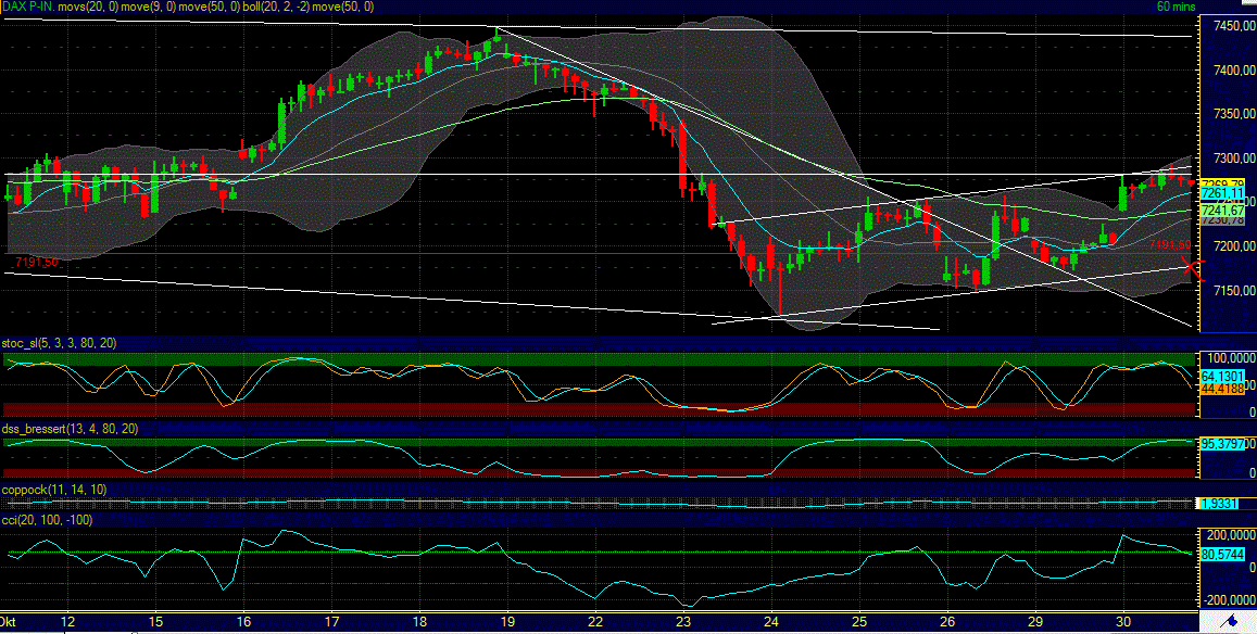 Elliott Wave DAX daily 548792