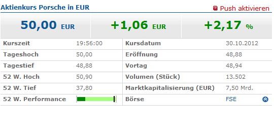 Porsche: verblichener Ruhm ? 548902