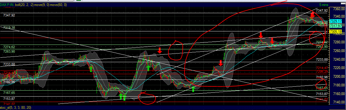 Elliott Wave DAX daily 549088