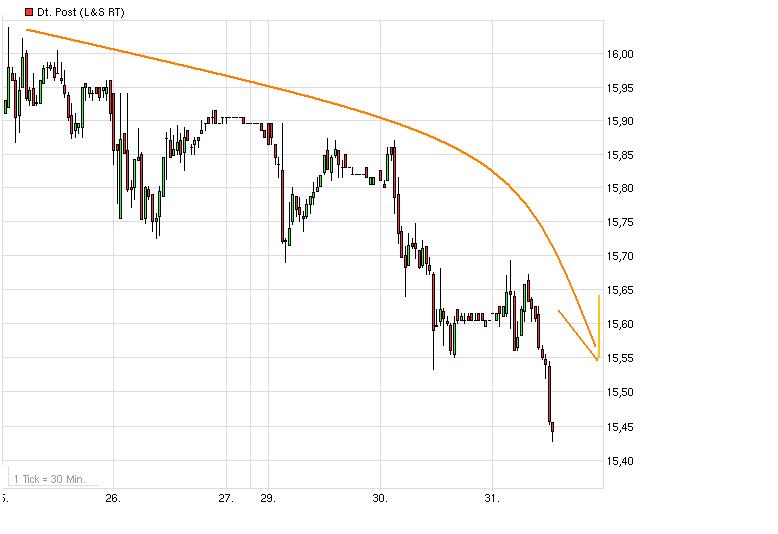 Deutsche Post 549114