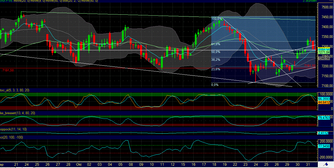 Elliott Wave DAX daily 549162