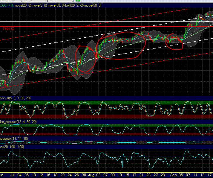 Elliott Wave DAX daily 549240