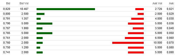 3 W Power Holdings S.A.	( Frankfurt) 549761