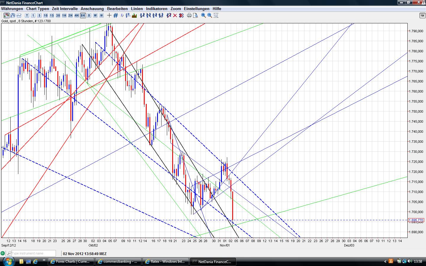 Gold shorten? 549778
