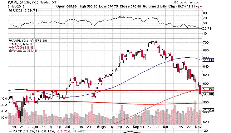 QV ultimate 2012 549949