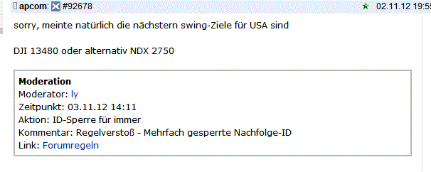 Indexhandel 2012 Rally trotz unzähligen Krisen? 549993