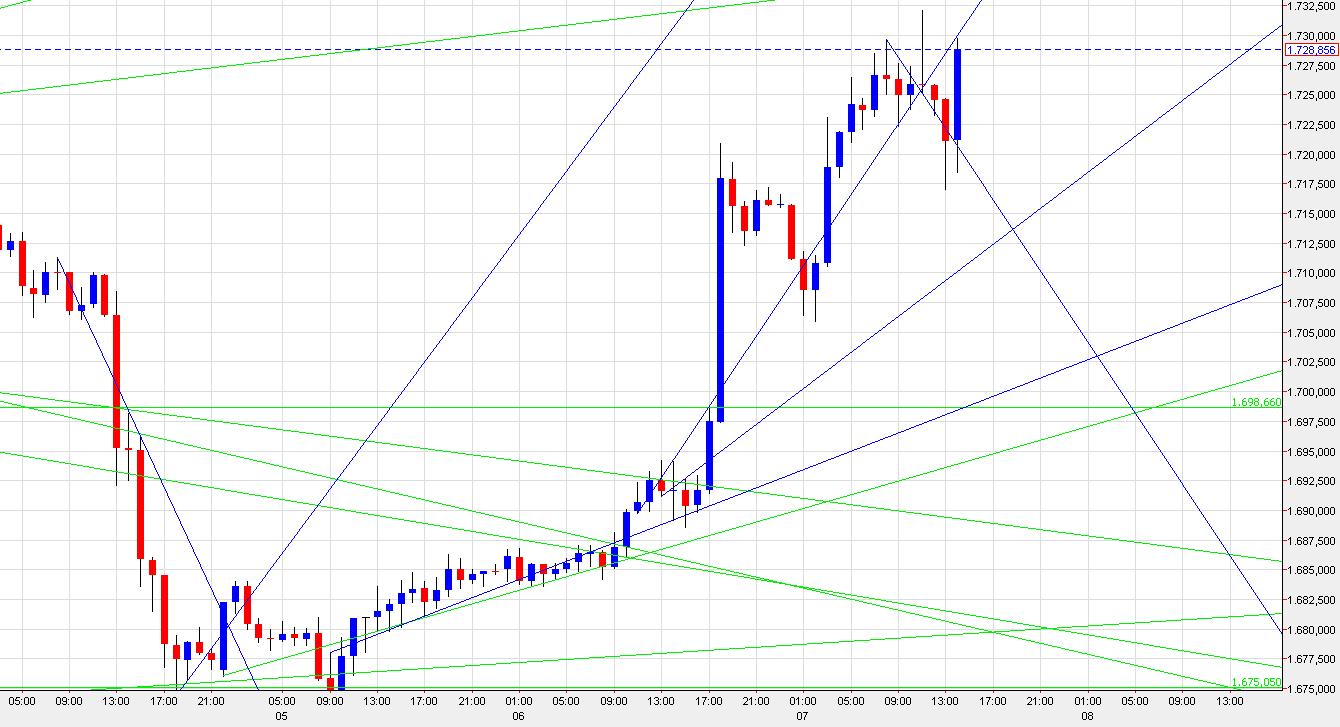 chartanalyse gold--eventuell minenunternehmen 551146