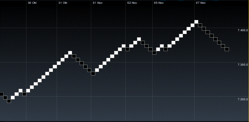 Wesleys Flugschule - US Auslese 551282