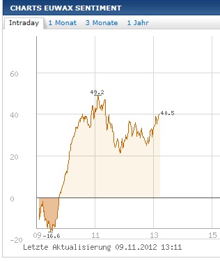 Quo Vadis Dax 2012 - Krise ohne Ende? 551861