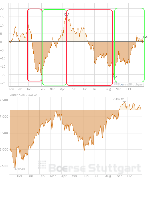 Antizykliker-Thread - v2.0 551872