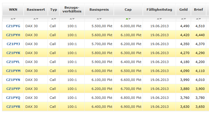 Quo Vadis Dax 2012 - Krise ohne Ende? 551880