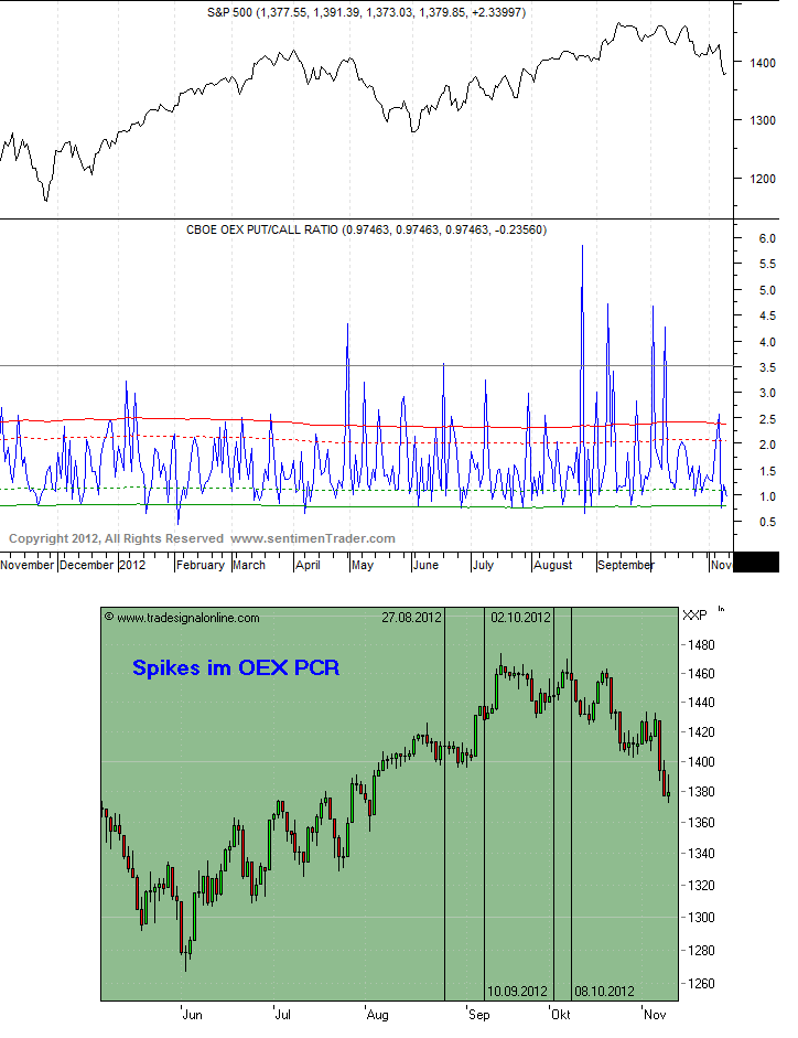 Antizykliker-Thread - v2.0 552291