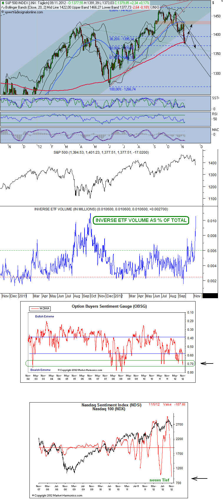 Antizykliker-Thread - v2.0 552298