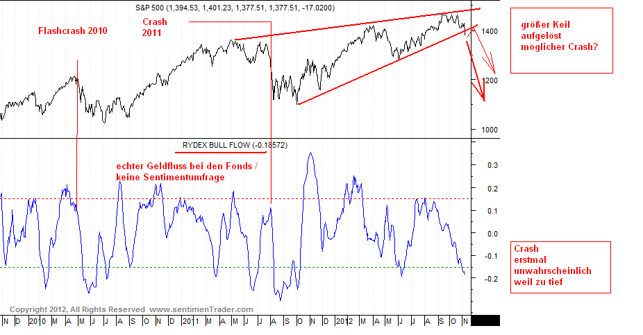Antizykliker-Thread - v2.0 552322