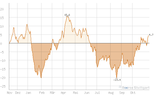 Antizykliker-Thread - v2.0 552702