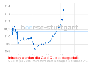 Heidelberger Druck hat prall gefülltes Orderbuch 55302