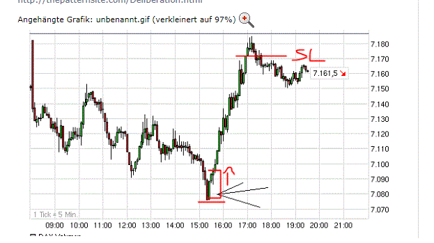 Antizykliker-Thread - v2.0 553051