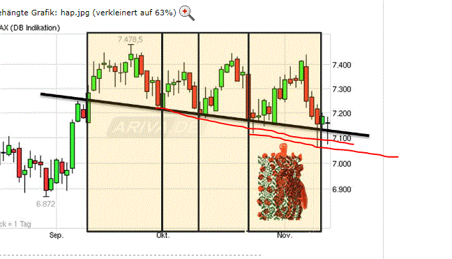 Antizykliker-Thread - v2.0 553056
