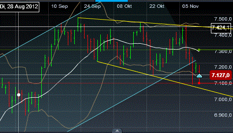 Antizykliker-Thread - v2.0 553058