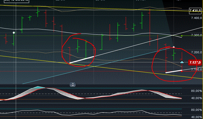 Antizykliker-Thread - v2.0 553060