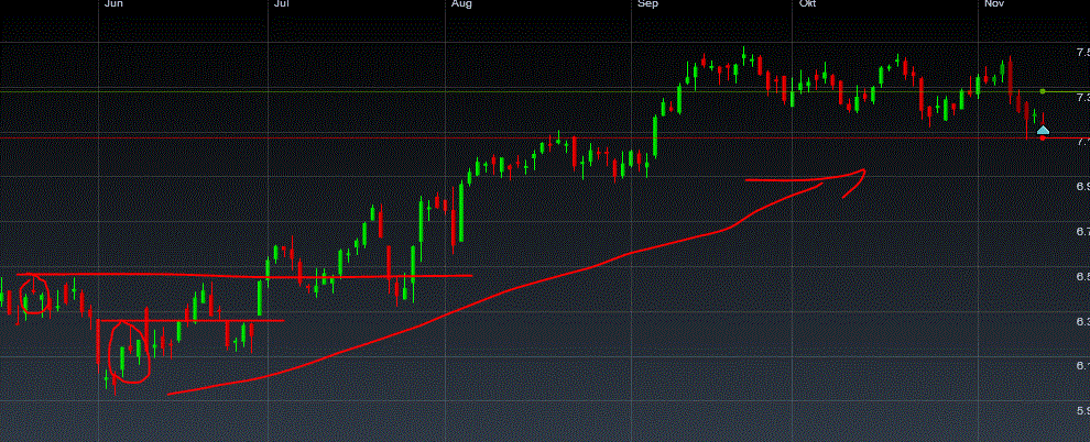 Indexhandel 2012 Rally trotz unzähligen Krisen? 553072