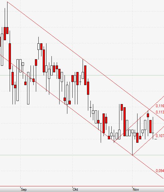 Goldproduzent mit mehr als 100000 Unzen 2012 553108