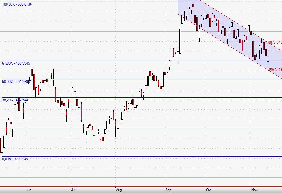 Goldproduzent mit mehr als 100000 Unzen 2012 553123
