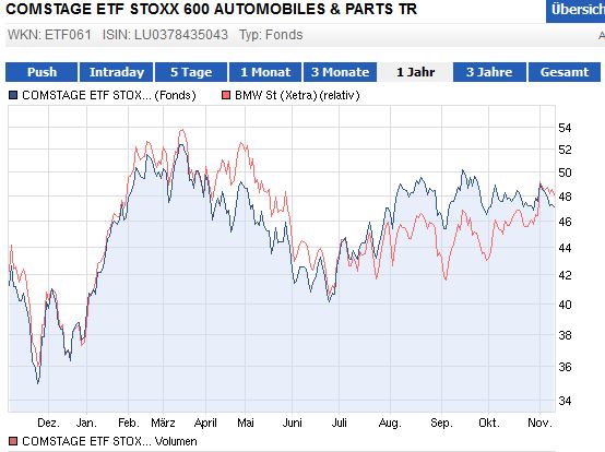Goldproduzent mit mehr als 100000 Unzen 2012 553165