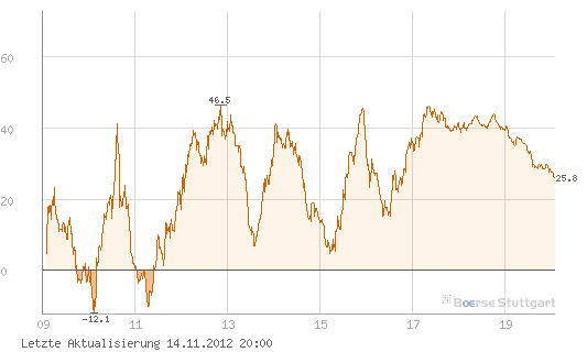 Antizykliker-Thread - v2.0 553373