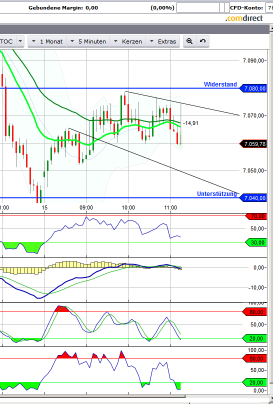 Quo Vadis Dax 2012 - Krise ohne Ende? 553523