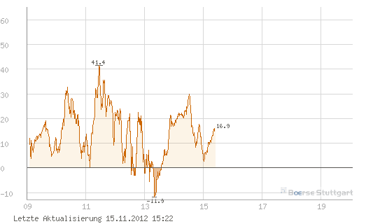 Antizykliker-Thread - v2.0 553618