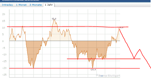 Antizykliker-Thread - v2.0 554176